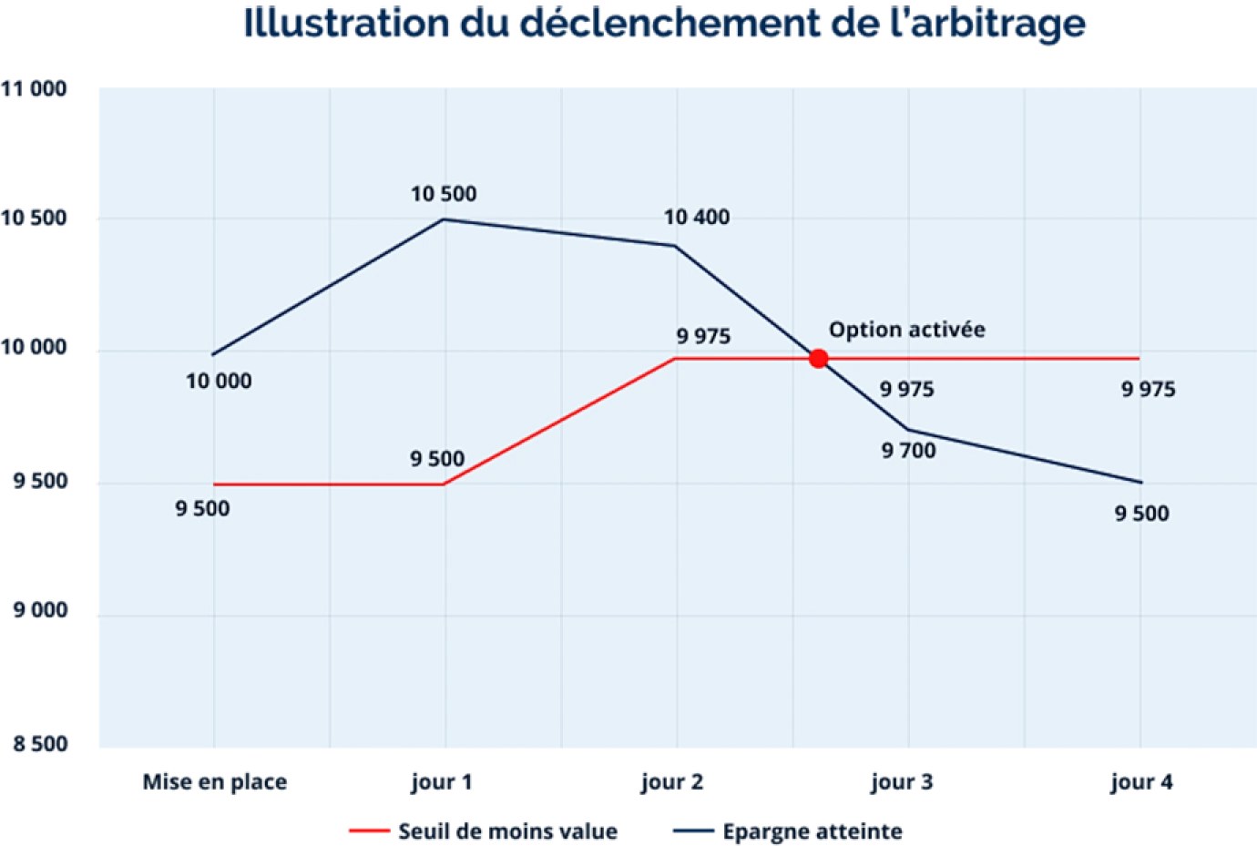 Épargnant consultant son espace client d'assurance vie en ligne